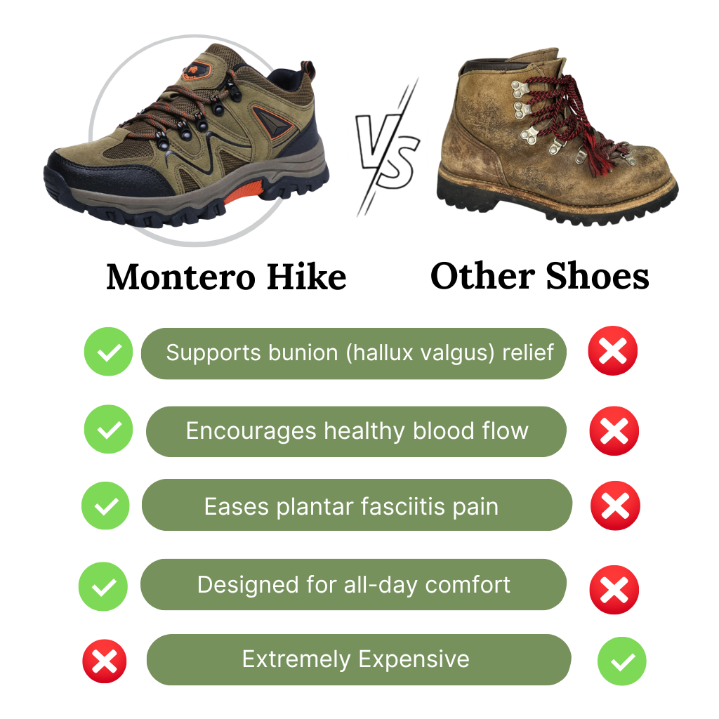 Montero PeakPro – Unisex Pain Relief Waterproof Walking Shoes